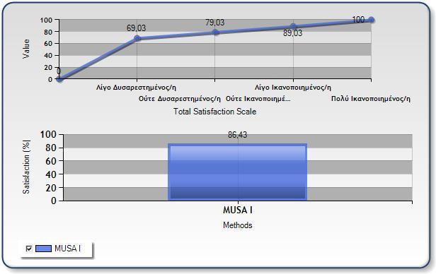 Γηάγξακκα Π113 Γείθηεο Οιηθήο