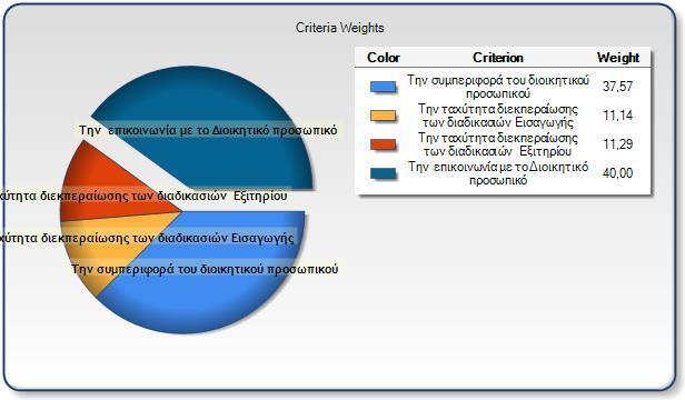 Πξνζσπηθνύ Γηάγξακκα Π114 Βάξε