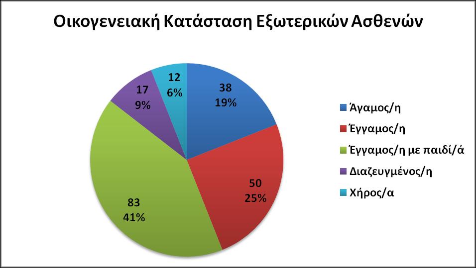 Γηάγξακκα 7.