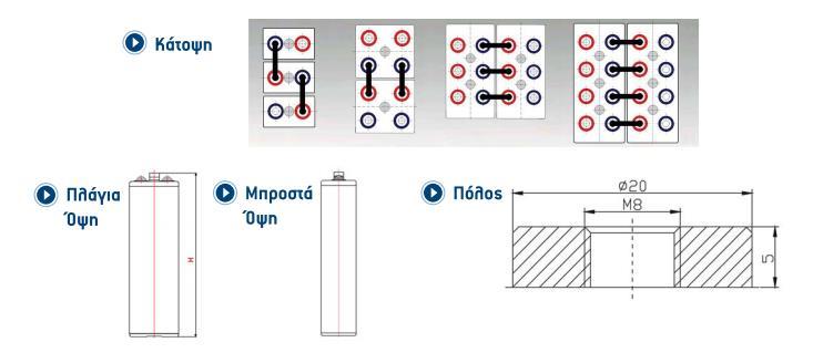 απαιτείται για: Βαθιά φορτισμένο συσσωρευτή. Για χρόνο αποθήκευσης μεγαλύτερο από 3 μήνες.