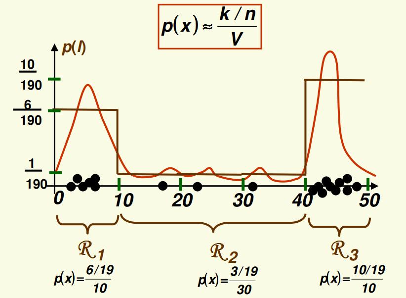 Example No parametric