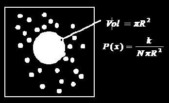 estimate p(x) the area icreases i order k samples to be withi the area the