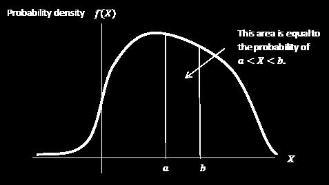 Probability Desity Fuctio If