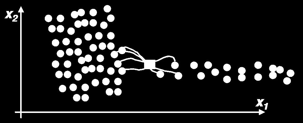 k - Nearest eighbor method For k = 1,,7 poit x gets classified