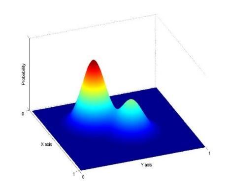 No Parametric Desity estimatio Problem: