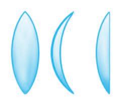 1-9 العدسات الرقيقة Thin Lenses لقد علمت من دراستك السابقة ان العدسات هي أجسام شفافة محددة بسطحني كرويني أو سطح كروي وآخر مستوي وهي مصنوعة عادة من الزجاج )أو مواد لدنة شفافة( في تطبيقات الضوء املرئي