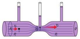 Continuity 9-3 معادلة االستمرارية في المواي ع equation in fluids عند استعمالنا لخراطيم الماء في الرش واطفاء الحرائق وغسل السيارات فاننا نالحظ انه كلما ضاق مجرى خروج الماء نحصل على سرعة تدفق كبيرة.