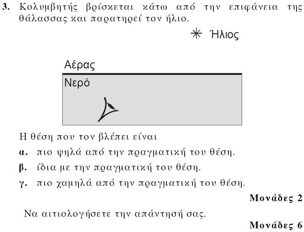 ΕΞΕΤΑΣΕΙΣ 2004