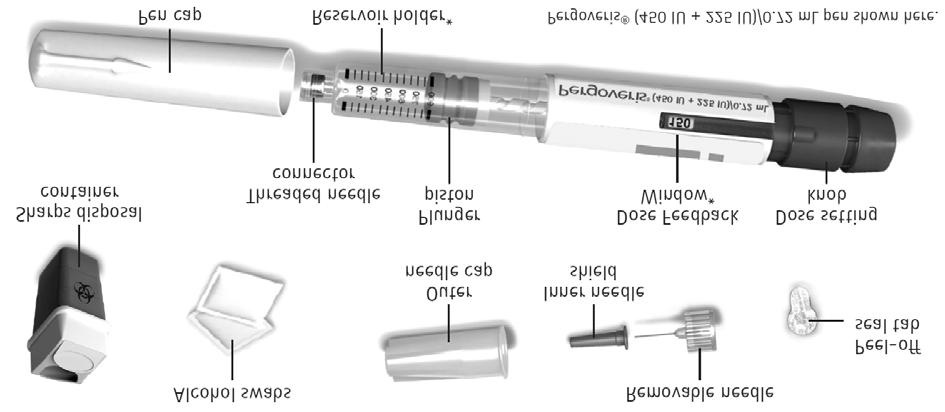 4. Familiarizarea cu componentele Pergoveris stilou injector (pen) preumplut Tampoane cu alcool Ac detașabil Clapeta sigiliului detașabil Capac exterior al acului Protecția interioară a