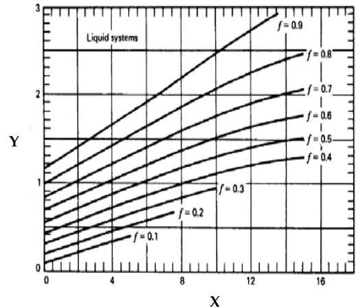 4.6: Μέθοδος καμπυλών f Πηγή: http://www.ijser.