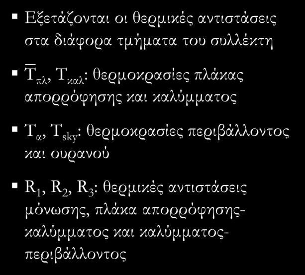 4.3 Σχεδιασμός επίπεδου ηλιακού