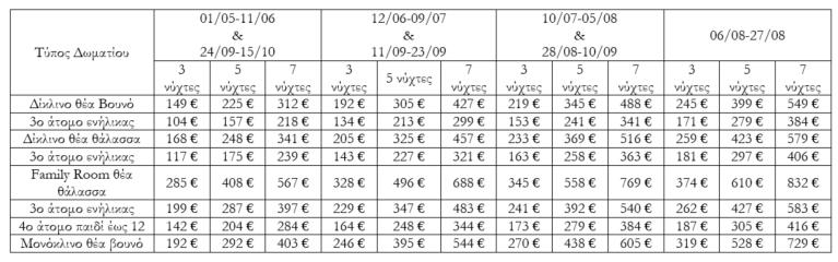 15 ο ενήλικας ημερησίως, το 1ο παιδί δωρεάν & 8 το 2ο παιδί Δωρεάν