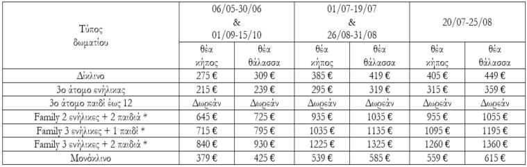 Sunshine Crete Beach 5* ΙΕΡΑΠΕΤΡΑ Οι τιμές