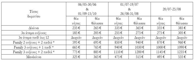 Sunshine Crete Village 4* ΙΕΡΑΠΕΤΡΑ Οι τιμές