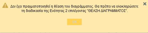 Με την [ΑΠΟΔΟΧΗ]: 1. Εντοπίζονται τα πολύγωνα των γεωτεμαχίων (αρχικών και νέων), που βρίσκονται στα αντίστοιχα προδιαγεγραμμένα layers. 2.