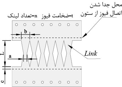 ثطای اط ی ب اظ اؾتفبز اظ اػساز حسال (اؾتفبز اظ مبزیط -2-4 طراحی المان فیوز و كابل پسكشیذه لبة اض ای زاذ لبة ثم ی لطاض زاز قس اؾت.