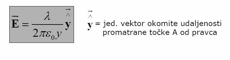 Električno polje Električno polje dugog