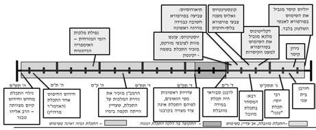 חשוב לציין, כי אותן גזירות רומיות עליהן הצבענו מהוות את ההסבר היחידי ששמענו המניח את הדעת לתופעה של שכחת מצות עשה דאורייתא בידי כלל ישראל.
