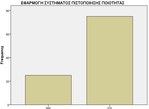 6.8. ΕΦΑΡΜΟΓΗ ΣΥΣΤΗΜΑΤΟΣ ΠΙΣΤΟΠΟΙΗΣΗΣ ΠΟΙΟΤΗΤΑΣ Σχήμα 6.4: Εφαρμογή συστήματος πιστοποίησης ποιότητας Από το Σχήμα 6.