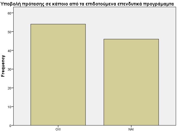 Ο Πίνακας 6.8 παρουσιάζει τη χρήση του Διαδικτύου σε διάφορους τομείς μιας επιχείρησης.