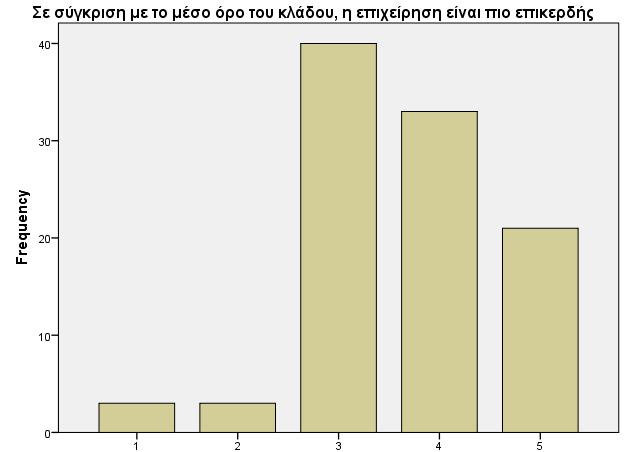 7. ΑΠΟΤΕΛΕΣΜΑΤΑ ΤΗΣ ΕΡΕΥΝΑΣ Το κεφάλαιο αυτό εξετάζει τα χαρακτηριστικά της επιχειρηματικότητας και της καινοτομίας καθώς και το βαθμό που συνεισέφεραν στο διάστημα της χρηματο-οικονομικής κρίσης