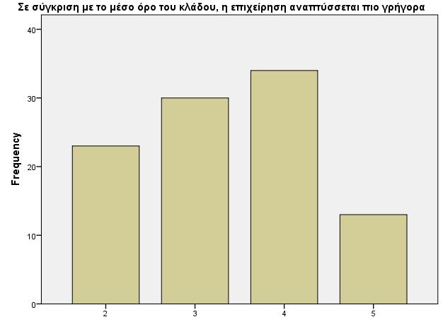 επιχείρηση έχει ένα μεγαλύτερο μερίδιο αγοράς