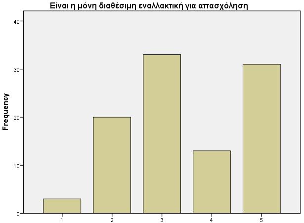 και συνθηκών εργασίας 8: Είναι