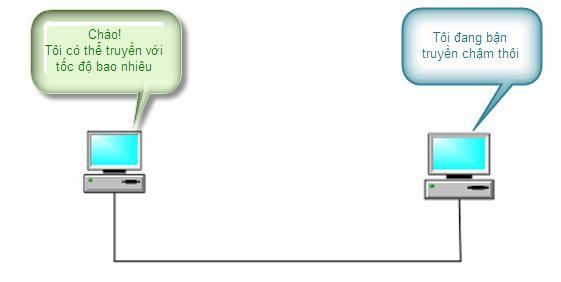 4.5.2. Điều khiển luồng (Flow Control) Hình 4.3. Điều khiển luồng (flow control) Khi lớp vận chuyển gửi các phân đoạn dữ liệu, nó cố gắng đảm bảo rằng dữ liệu không bị mất.