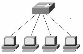 Chương 5. Mạng cục bộ (LAN - Local Area Network) 5.