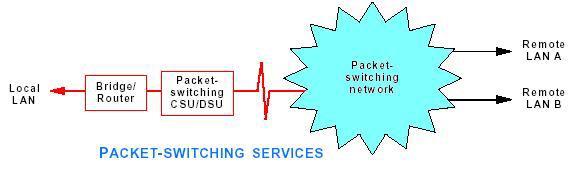 sẽ đạt tính cạnh tranh cao hơn với Internet băng thông rộng.