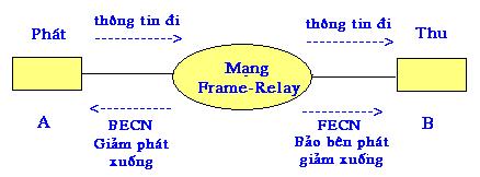 đó sẽ bị loại bỏ và bit DE được sử dụng.