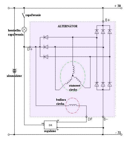 Obr. 12 Zapojenie alternátora 4. Na obr.