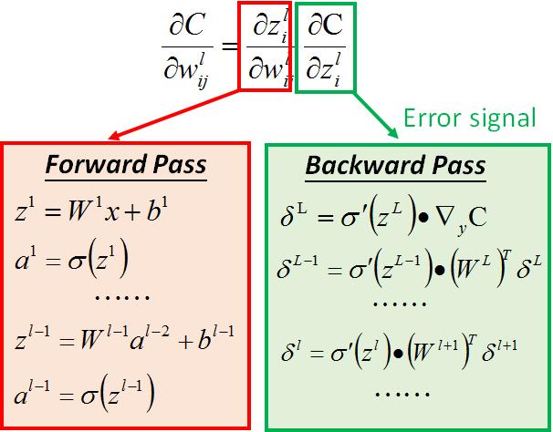 Question Q: Ony backward pass