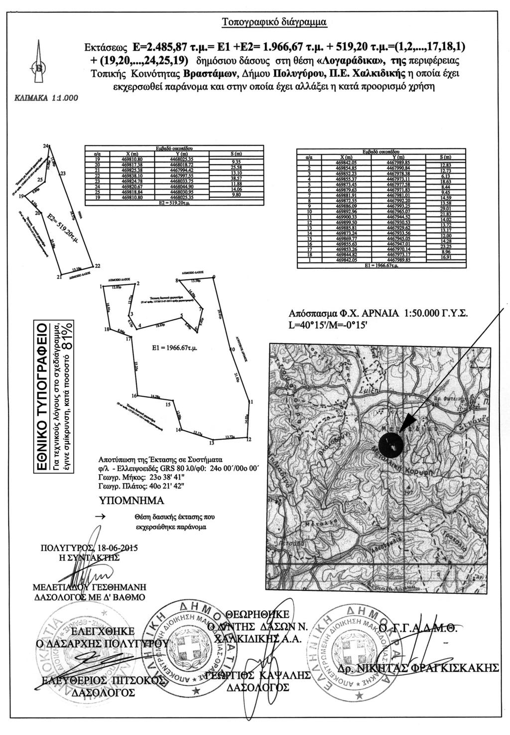 3082 ΕΦΗΜΕΡΙΣ ΤΗΣ