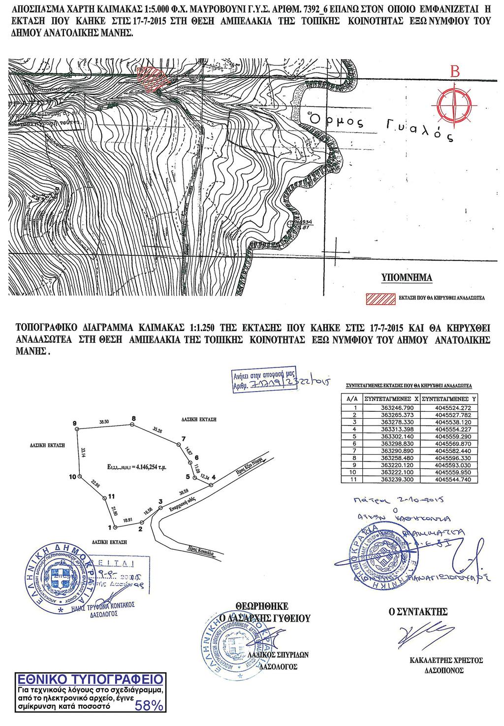 3084 ΕΦΗΜΕΡΙΣ ΤΗΣ