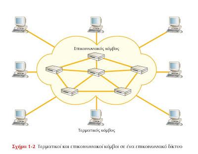 ΕΠΙΚΟΙΩΝΙΑΚΟ ΔΙΚΤΥΟ Ένα σύνολο κόμβων διασυνδεδεμένων με γραμμές επικοινωνίας, έτσι ώστε