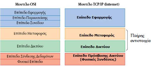 TCP/IP (Transmission Control Protocol/Internet Protocol)