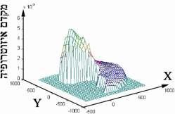 א) א) ג) ב) ד) ד"ר ניר שוולב ) ) - z o, ; x y z J ) a ta ; ) x, y ;, 7. נתוני התכן של הרובוט מדגם SCARA שנבחן בשאלה 9.6 הם: )המידות במילימטרים(.