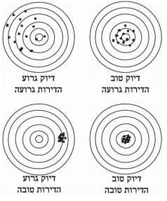 ד"ר ניר שוולב x y o( ) הדיוק הכולל של הרובוט, 9 מוגדר רצויה. הביטוי המתמטי נתון בנוסחה: כיכולתו של רובוט למקם את יחידת הקצה שלו בנקודה A i x x i (.