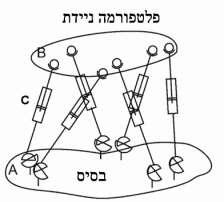 ד"ר ניר שוולב 6 הגדרה: רובוט, שהשרשרת הקינמטית שלו מכילה לולאות סגורות נקרא רובוט מקבילי.(Parallel robot) הערה: פרקטית, רובוט מקבילי יהיה מורכב מפלטה נייחת ופלטה ניידת, המחוברות ביניהן ב- K זרועות.