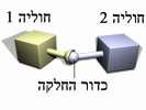 ד"ר ניר שוולב 5 סימן איור שם זוג קינמטי i דרגות חופש f i יסומנו ב מפרק סיבובי, מפרק המגע מתקיים על בעל דג"ח אחת ) f ( רוטציוני )סיבוב על ציר( גבי מעטפת הפין המחבר ולכן זהו זוג נמוך. היחסית החוליות.