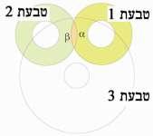 מרחב העבודה של רובוט RR הוא הטבעת המושחרת שבאיור, ומרחב העבודה של הרובוט R הנותר הוא העיגול המקווקו.