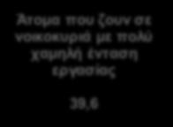 Στόχος της προσέγγισης ενεργητικής ένταξης της ΕΕ 11 είναι: i) να βοηθά όσους μπορούν να εργαστούν να βρουν βιώσιμη και ποιοτική εργασία ii) να παρέχει επαρκείς πόρους σε όσους δεν μπορούν να