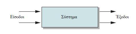 Σύστημα. Αφορά το σύνολο των σχετιζόμενων στοιχείων τα οποία αλληλοεπιδρούν μεταξύ τους για την επίτευξη κάποιου σκοπού. Το σύστημα συνήθως σχεδιάζεται από ένα μπλοκ με εισόδους και εξόδους.