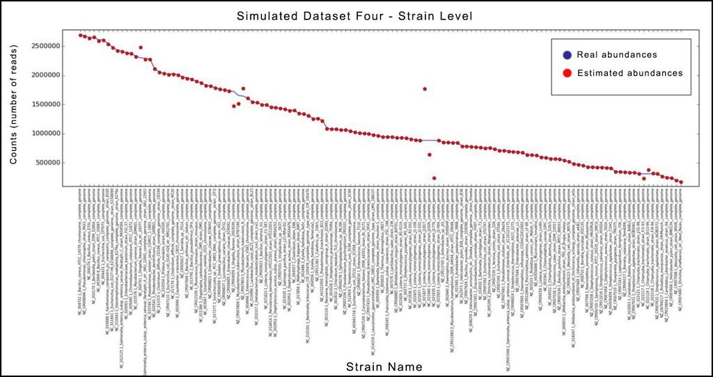 Σχήμα 10 - metahost Dataset
