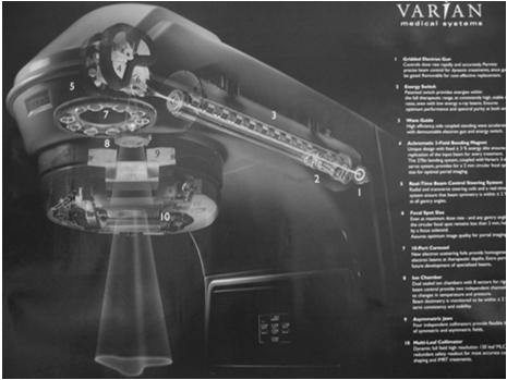 Linearni pospeševalnik Varian Varian Novalis TX aparat 8 3 načini ščitenja pred sevanjem Čas Razdalja