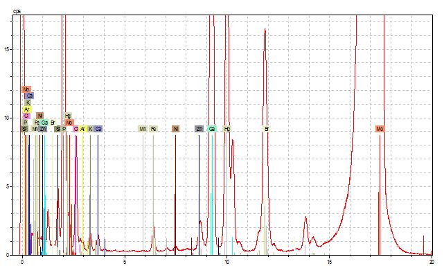 Σχήμα 5.17 : Περιθλασιογράμματα XRD στρουβίτη(α) Σχηματισμό παρουσία 0.01mM Hg(II), ph =9.5, NaCl 0.1M,25 o C, σ=0.31 (β) Περιθλασιόγραμμα βάσης δεδομένων ICCD 15-762 Στο σχήμα 5.