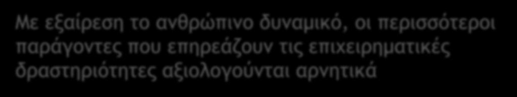 Με εξαίρεση το ανθρώπινο δυναμικό, οι περισσότεροι παράγοντες που επηρεάζουν τις