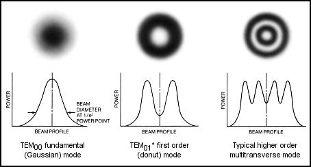 Free beam Lens 2.