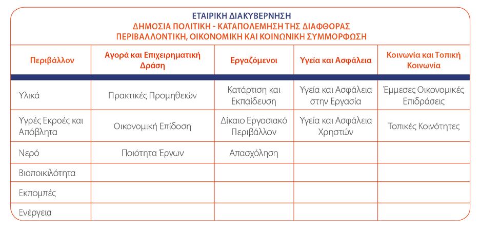 Τα θέματα αυτά έχουν τη δυνατότητα να επηρεάσουν σημαντικά την εφαρμογή των στρατηγικών στόχων και των επιμέρους επιχειρηματικών αποφάσεων και κατ επέκταση έχουν σημαντικό αντίκτυπο για τους